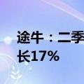 途牛：二季度实现净收入1.17亿元，同比增长17%