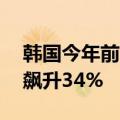 韩国今年前7月方便面出口近7亿美元，同比飙升34%