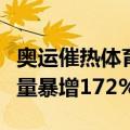 奥运催热体育经济，有平台网球相关团购订单量暴增172%