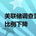 美联储调查显示第二季度收紧贷款标准的银行比例下降