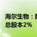 海尔生物：股东拟询价转让635.905万股，占总股本2%