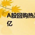 A股回购热潮持续，年内实施金额已超1200亿