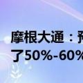 摩根大通：预计日元套利交易的平仓大约完成了50%-60%