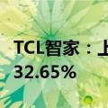 TCL智家：上半年净利润5.59亿元，同比增长32.65%