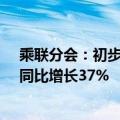 乘联分会：初步统计7月乘用车市场新能源零售87.9万辆，同比增长37%