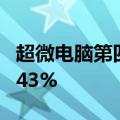 超微电脑第四财季营收53亿美元，同比增长143%