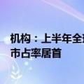 机构：上半年全球动力电池装车量同比增22.3%，宁德时代市占率居首