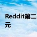 Reddit第二季度营收同比增长54%至2.8亿美元