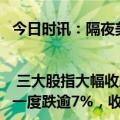 今日时讯：隔夜美股全复盘(8.3)| 三大股指大幅收跌，非农超预期降温引燃衰退担忧，英伟达一度跌逾7%，收跌近2%