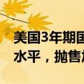 美国3年期国债中标收益率略低于发行前交易水平，抛售加剧