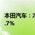 本田汽车：净利润3946.6亿日元，同比增加8.7%