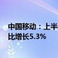 中国移动：上半年归属于母公司股东净利润为802亿元，同比增长5.3%