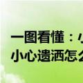 一图看懂：小米SU7前备箱下雨会进水么？不小心遗洒怎么办？