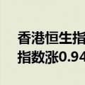 香港恒生指数午间休盘涨0.71%，恒生科技指数涨0.94%