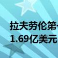 拉夫劳伦第一财季营收同比增长1%，净利润1.69亿美元