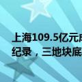 上海109.5亿元成交五宗宅地：徐汇滨江地块刷新全国单价纪录，三地块底价成交