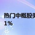 热门中概股美股盘前多数上涨，小鹏汽车涨超1%