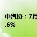 中汽协：7月汽车出口46.9万辆，同比增长19.6%