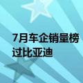 7月车企销量榜：通用五菱、丰田、上汽大众加一块也打不过比亚迪