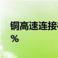 铜高速连接概念震荡走强，凯旺科技大涨14%