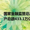 国家金融监管总局：二季度末我国银行业金融机构本外币资产总额433.1万亿元，同比增长6.6%