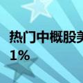 热门中概股美股盘前涨跌不一，老虎证券涨超1%