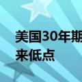 美国30年期抵押贷款利率跌至2023年5月以来低点