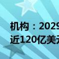 机构：2029年全球游戏外设和配件收入将接近120亿美元