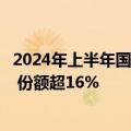 2024年上半年国内监控摄像头出货量：小米销量销额双第一 份额超16%