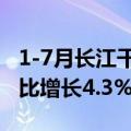 1-7月长江干线港口货物吞吐量超22亿吨，同比增长4.3%