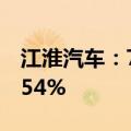 江淮汽车：7月新能源乘用车销量同比下降9.54%