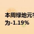 本周绿地元宇宙指数跑输沪深300，相对收益为-1.19%