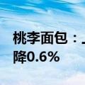 桃李面包：上半年净利润2.899亿元，同比下降0.6%