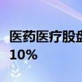 医药医疗股盘初活跃，迈克生物、广生堂涨超10%