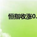 恒指收涨0.13%，恒生科技指数跌0.2%