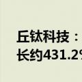 丘钛科技：上半年溢利约1.15亿元，同比增长约431.2%