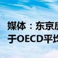 媒体：东京房价猛涨，但日本房价收入比仍低于OECD平均