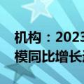 机构：2023年智能客服解决方案整体市场规模同比增长近36.9%