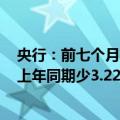 央行：前七个月社会融资规模增量累计为18.87万亿元，比上年同期少3.22万亿元