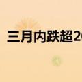 三月内跌超20%，铜价走势罕见与金价背离