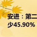 安进：第二季度净利润7.46亿美元，同比减少45.90%