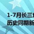 1-7月长三角地区进出口总值9.1万亿元，创历史同期新高