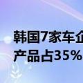 韩国7家车企已公布电动汽车电池信息，中国产品占35%