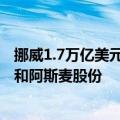 挪威1.7万亿美元的主权财富基金小幅减持Meta、诺和诺德和阿斯麦股份