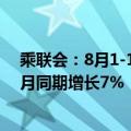 乘联会：8月1-11日乘用车市场零售52.1万辆，同比去年8月同期增长7%