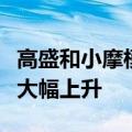 高盛和小摩模型：市场定价的美国衰退几率已大幅上升