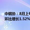 中钢协：8月上旬重点统计钢铁企业粗钢日产200.34万吨，环比增长1.52%