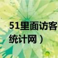 51里面访客记录如何看（网站访客qq获取51统计网）