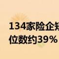 134家险企短期健康险赔付率扫描：上半年中位数约39%