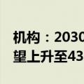 机构：2030年全球GaN功率元件市场规模有望上升至43.76亿美元